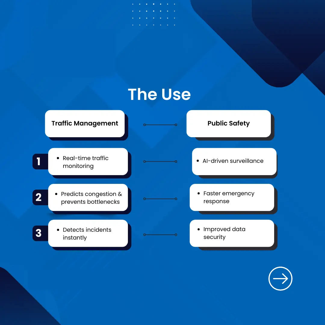 Edge computing for smart cities