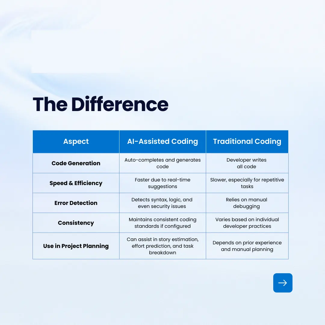 Innovation lab model